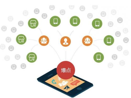 泸西为什么越来越多的企业通过软文营销来引流